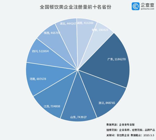 疫情下餐饮业能否“渡劫”？